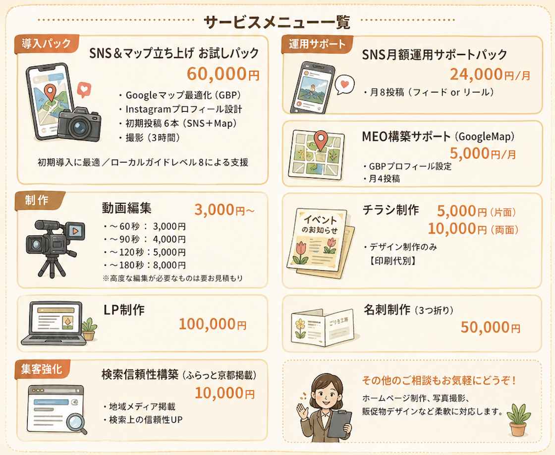SNS運用 動画編集 デザイン制作 MEO対策 サービス一覧